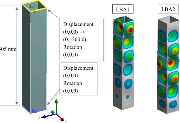 Figure 8.  On the left geometry and constraints of the simulation model. Constraints  were scoped to the edges at the top and bottom of the tube