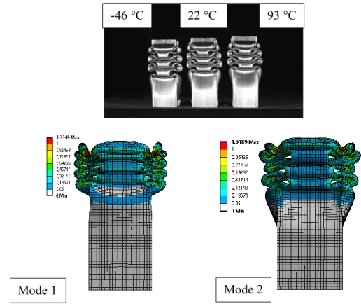 Figure 9 shows the folding behavior of AISI 304 tubes in experiments [64] and in FEA  validation model