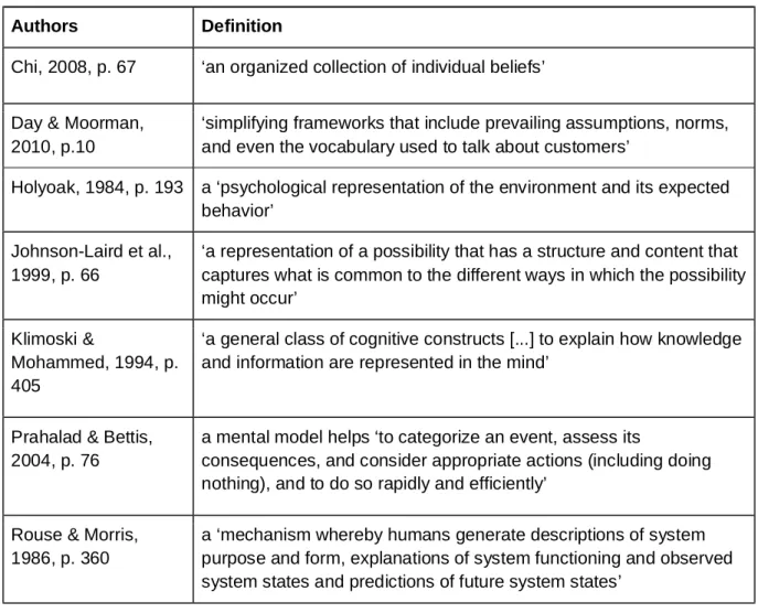 Table 1. Selected mental model definitions.