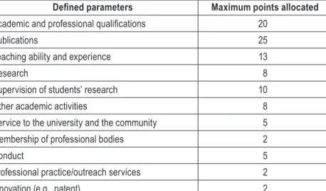 Table 18. The Points-based System for Evaluating the Academic Staff at MUK Defined parameters Maximum points allocated