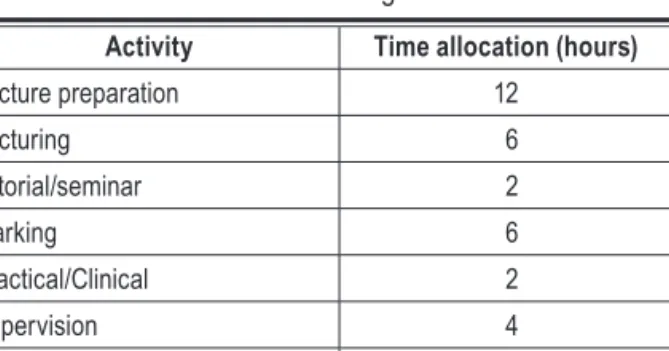 Table 20. Distribution of the Teaching Load for the Academic Staff at MUK Activity Time allocation (hours)
