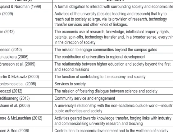 Table 1. Selected Definitions of the Third Mission of Universities