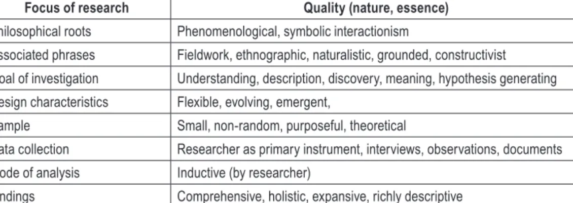 Table 7. Characteristics of Qualitative Research
