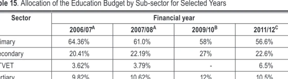 Table 15. Allocation of the Education Budget by Sub-sector for Selected Years