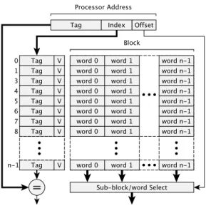 Figure 3.2 A logical depiction of an instruction cache.
