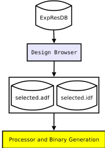 Figure 4. Processor Configuration Selection.