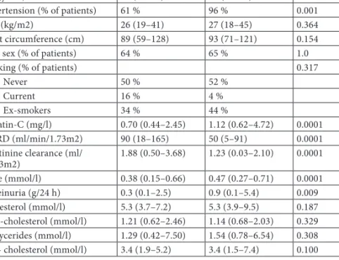 Table 10. Comparison of clinical and laboratory variables at the 1st visit between patients  with progressive and stable disease at the 2nd visit (n=118)
