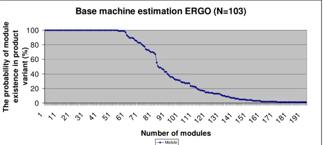 Figure 48. Base machine estimation using ERP databases for Ergo 