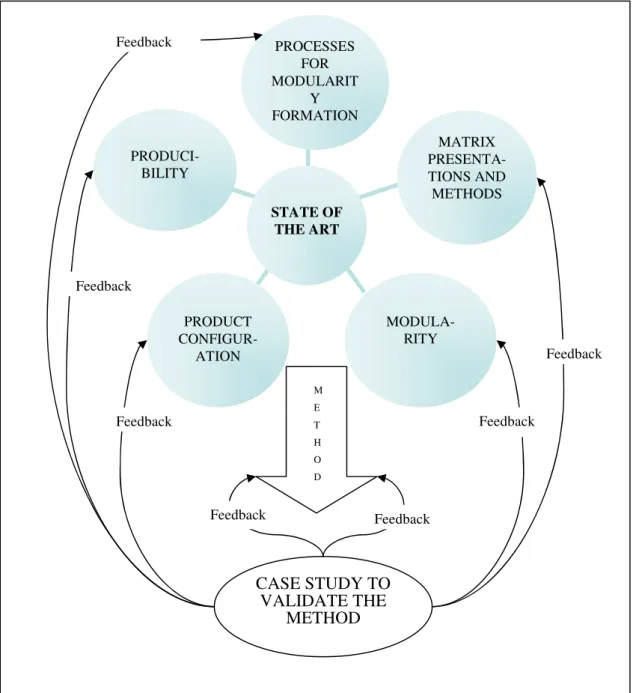 Figure 4. The structure of this research 