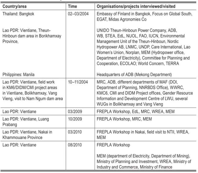 Table 1: Field Work during the Research Process