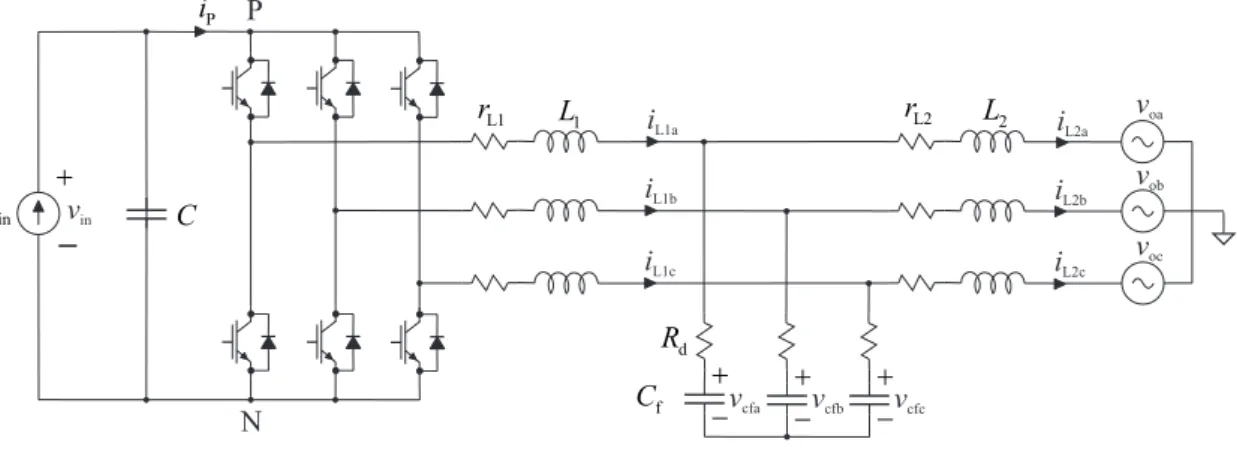 Figure 2.9 Current-fed inverter with LCL -type output lter