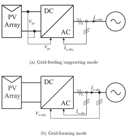 Figure 2.11 Possible operation modes of single-stage grid-connected PV energy system