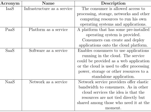 Table 2.1: Table of cloud models