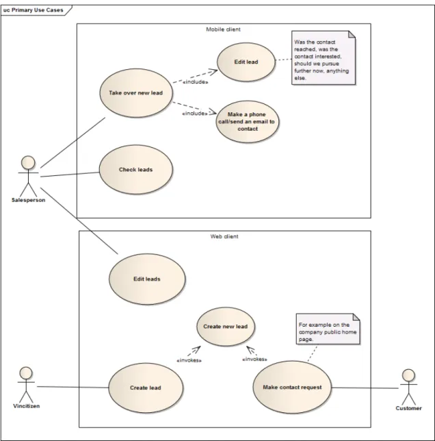 Figure 4.1: System use cases.