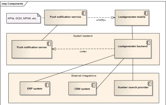 Figure 4.2: System component diagram.
