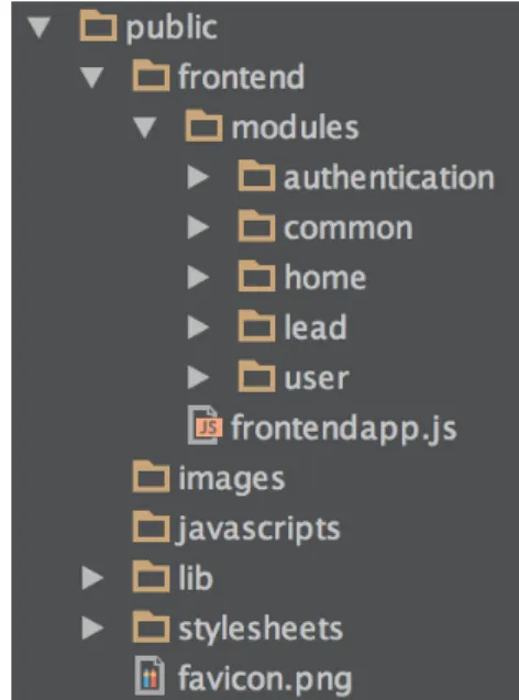 Figure 5.2: Front-end file structure.