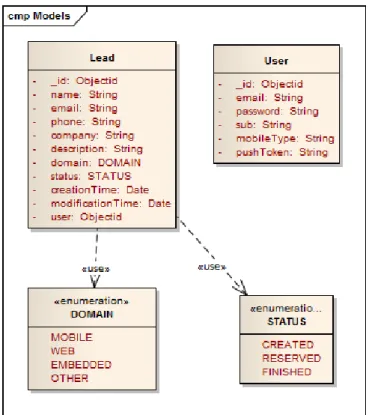 Figure 5.3: System models.