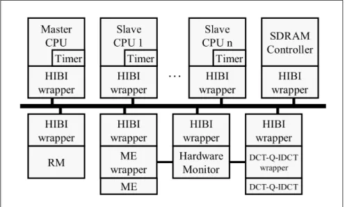 Figure 2: Comparison of choices for implementing an  application function.