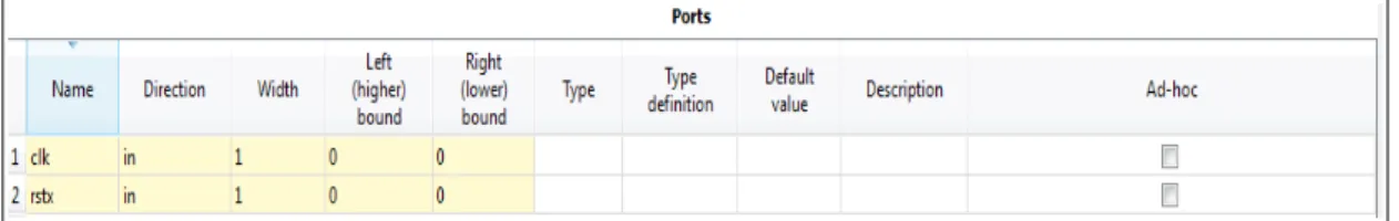 Figure 16: The values given in the ports editor in Kactus2. Only the mandatory values  have been entered for these simple ports.
