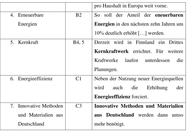 Tabelle 2: Schlüsselworte um das Thema Finnland 