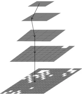 Figure  10:  Tree-structured  Self-Organizing  Map  illustrates  that  the  search  process  is  started  from  top  layer  and  the  best  matching  class  is  searched  among  the  four  sons  of  the  class