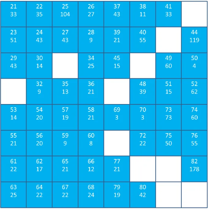 Figure  26:  Classifier  map  after  initial  training  shows  the  index  (top)  and  number  of  training  samples  (bottom) in each class