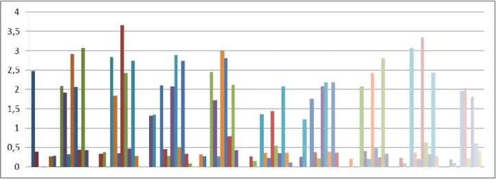 Figure 31: High symptom values are typical in class 21 (top left corner of the map). 