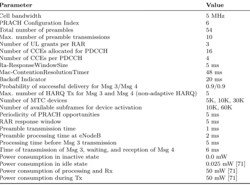 Figure 3.2: LTE RA procedure details [P5]