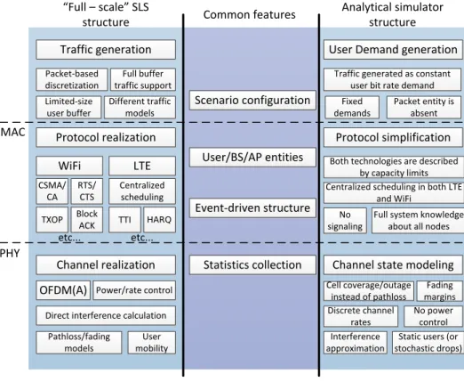 Figure 3.4: SLS and analytical framework comparison, [4]