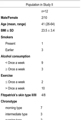 Table 4.   Demographic characteristics of the population in Study II. Data are mean (range) or  the number of subjects