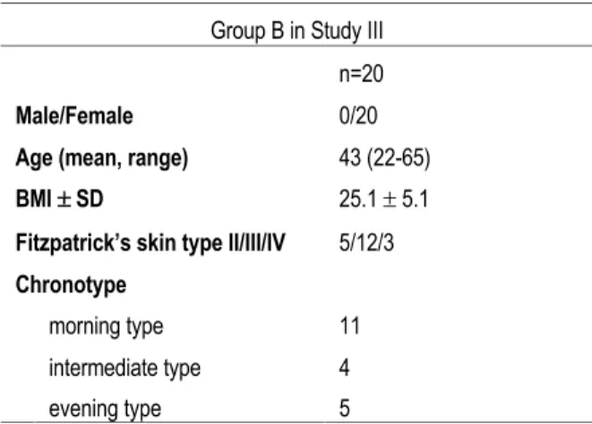 Table 6.   Demographic characteristics of Group B in Study III. Data are mean (range) or the  number of subjects