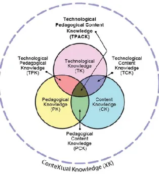 Figure 1. Updated Venn diagram of Technological Pedagogical Content Knowledge (TPACK) framework