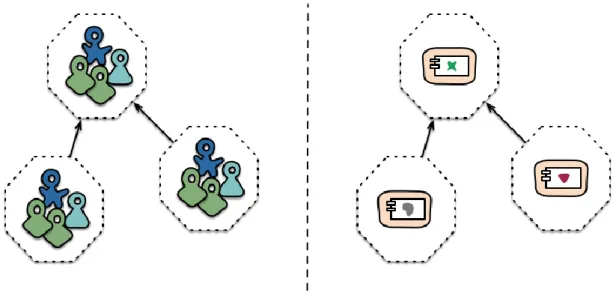 Figure 4 Development teams in micro-service based environments [11] 