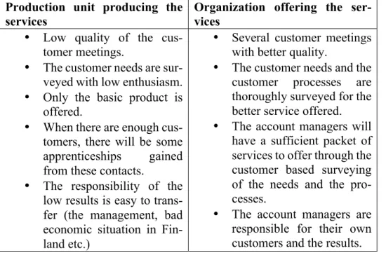 Table 1. The transfer from a production unit of the services to an organization offering the services  (Rubanovitsch & Valovirta 2009, 105) 