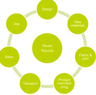 Figure 6.  H&amp;M Group value chain (H&amp;M Group 2020e: 7) 