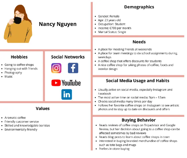 Figure 23: ChoCoCha’s target audience persona 1  