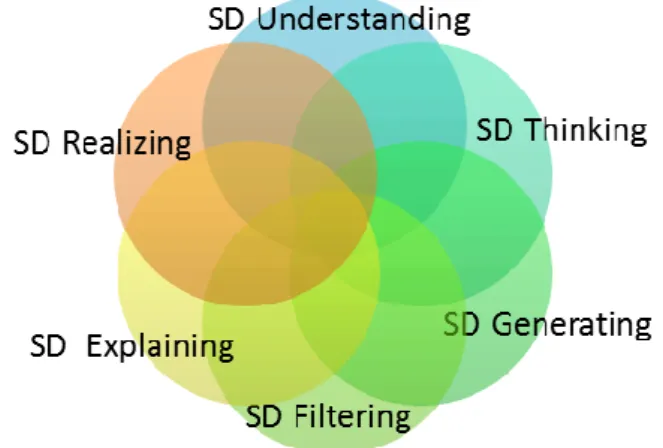 Figure 5. Service design process according to Moritz (2005) 