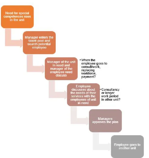 Figure 3. Recommendations for utilising the talent pool. 