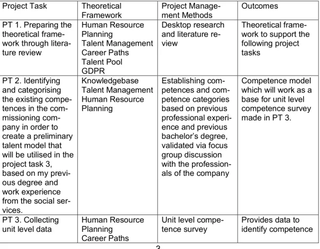 Table 1. Overlay matrix  