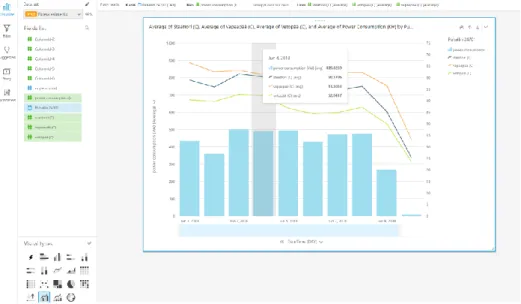 Figure 3. Creating and modifying a graph in QuickSight. 