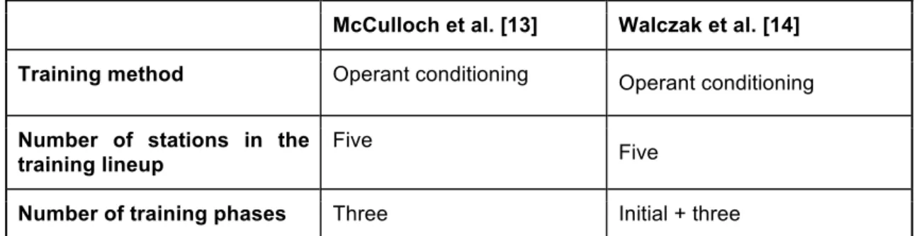 Table 3. Summary of reviewed studies 