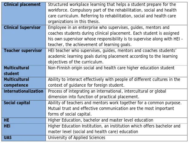 Table 1. Definition of the key concepts in the thesis