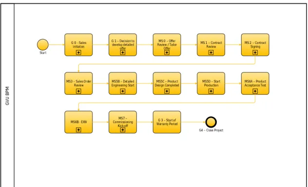 Figure 4. Overview of active BPM.