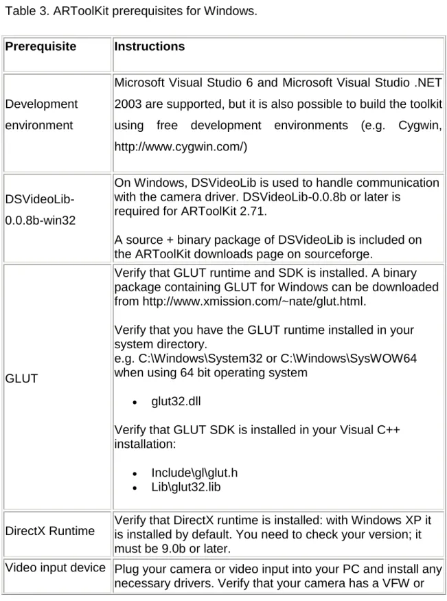 Table 3. ARToolKit prerequisites for Windows. 