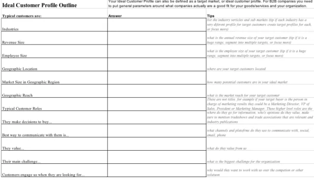 FIGURE 10. Ideal Customer Profile (Adapted Campbell 2016, Search date 2.7.2018)  