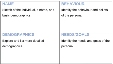 Figure 1: Example of proto persona (adapted from Gothelf 2012). 