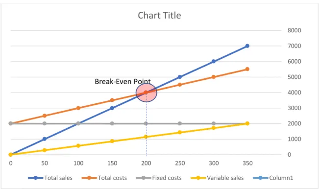 Figure 6: Break-even point (adapted from Egan 2020). 