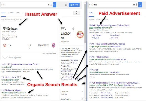 FIGURE 8: Two Google searches demonstrating instant answer service,  organic search results and paid advertisement, by Googling case 