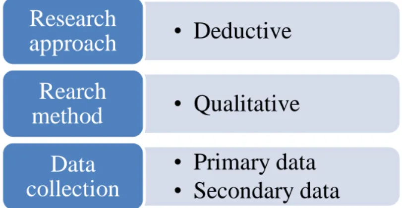 FIGURE 2. Overview of the research process 