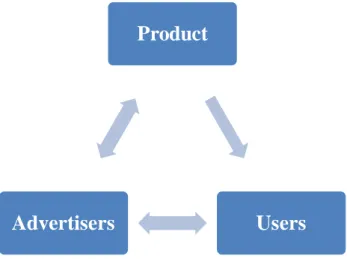 FIGURE 11.  Company X’s business model 